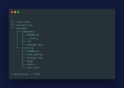 lerna test eslint un-resolved package|Creating, Testing and Building a Monorepo With .